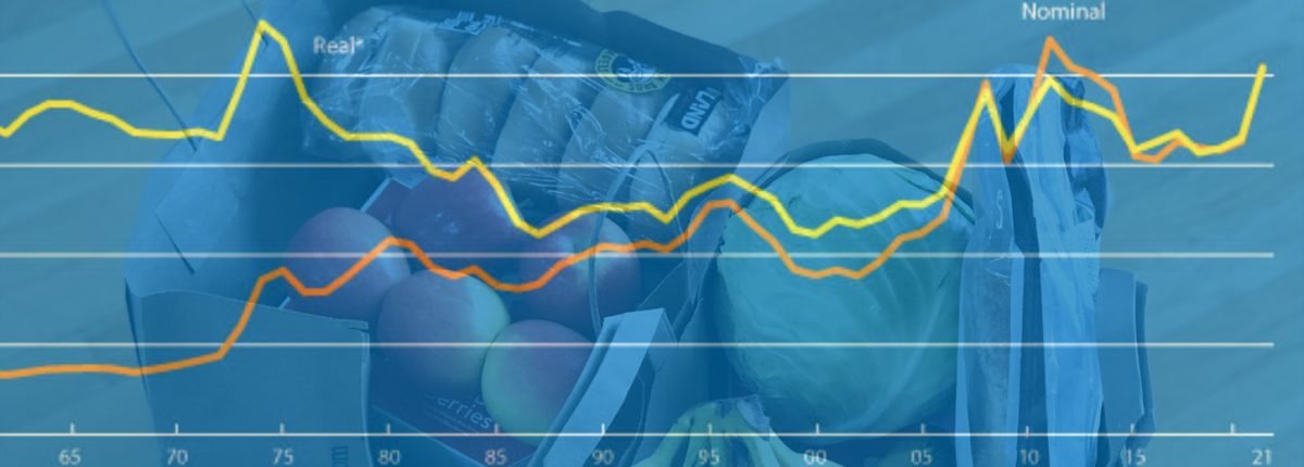 the-fao-food-price-index-explained-simply-foodindustry-com